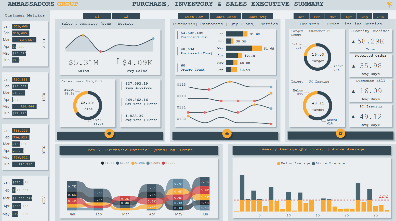Daniel Ifediba - Data Analyst and Scientist