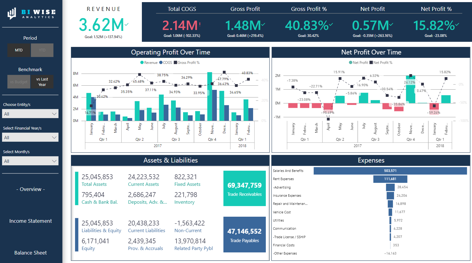 Daniel Ifediba - Data Analyst and Scientist
