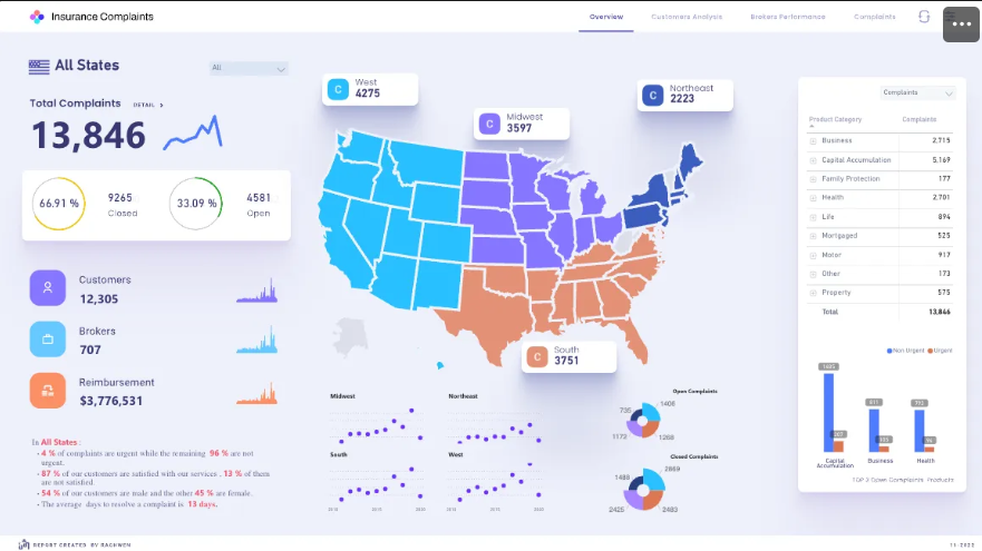 Daniel Ifediba - Data Analyst and Scientist